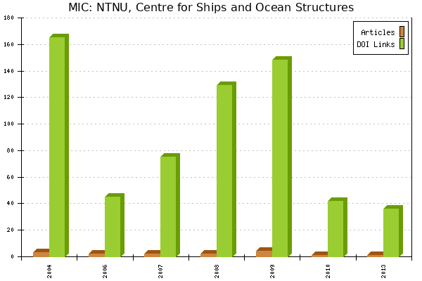 MIC: NTNU, Centre for Ships and Ocean Structures