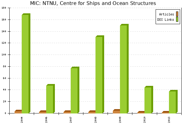 MIC: NTNU, Centre for Ships and Ocean Structures