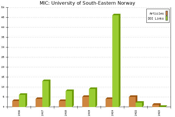 MIC: University of South-Eastern Norway