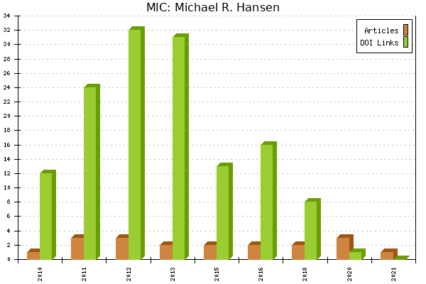 MIC: Michael R. Hansen