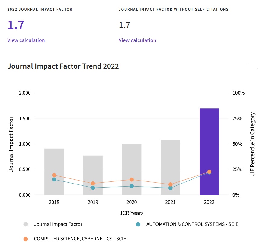 Impact Factor