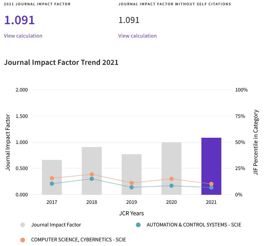 Impact Factor